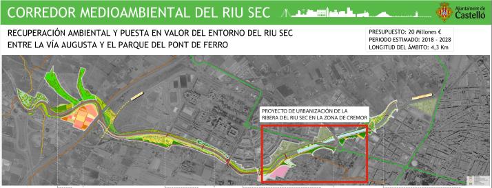 Castelló aprova el projecte d’urbanització de la Ribera del Riu Sec en la zona de Crémor