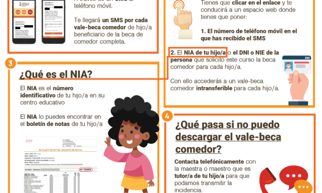 Educació envia aquest dijous per SMS el segon val-beca menjador a les famílies d’al voltant de 59.000 alumnes i alumnes